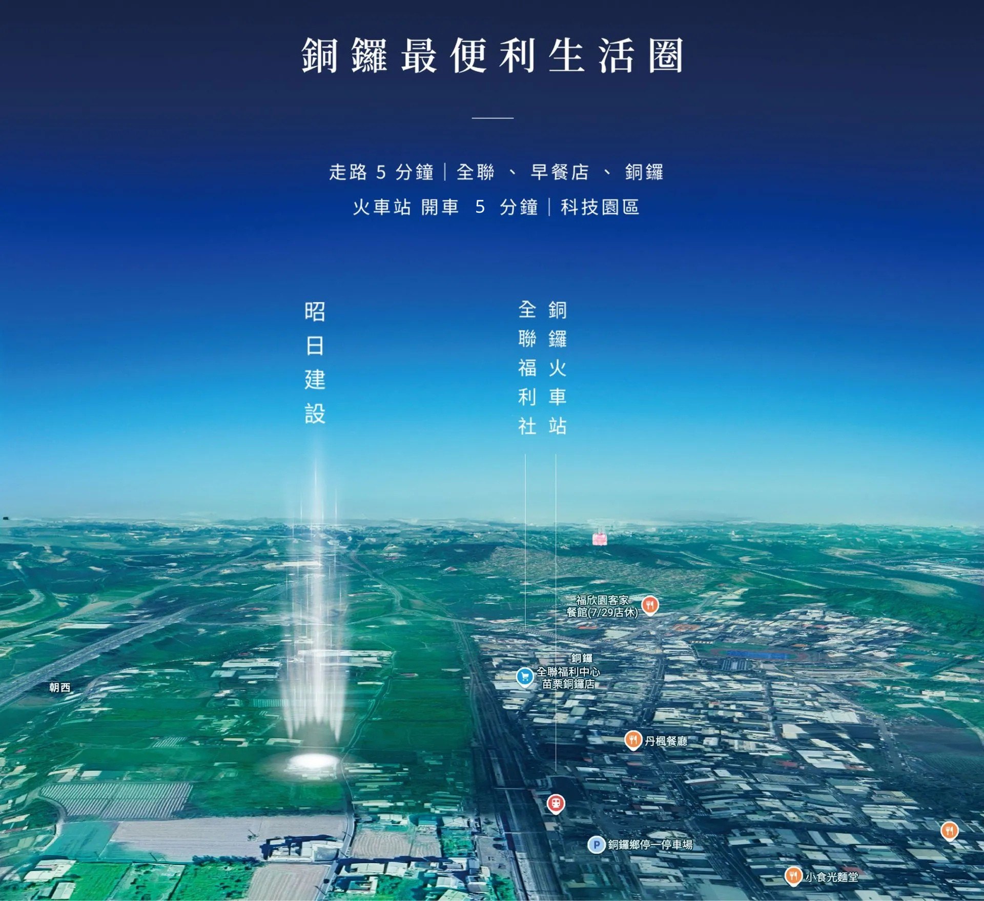 銅鑼最便利生活圈|走路 5 分鐘:全聯、早餐店、銅鑼火車站;開車 5 分鐘:科技園區