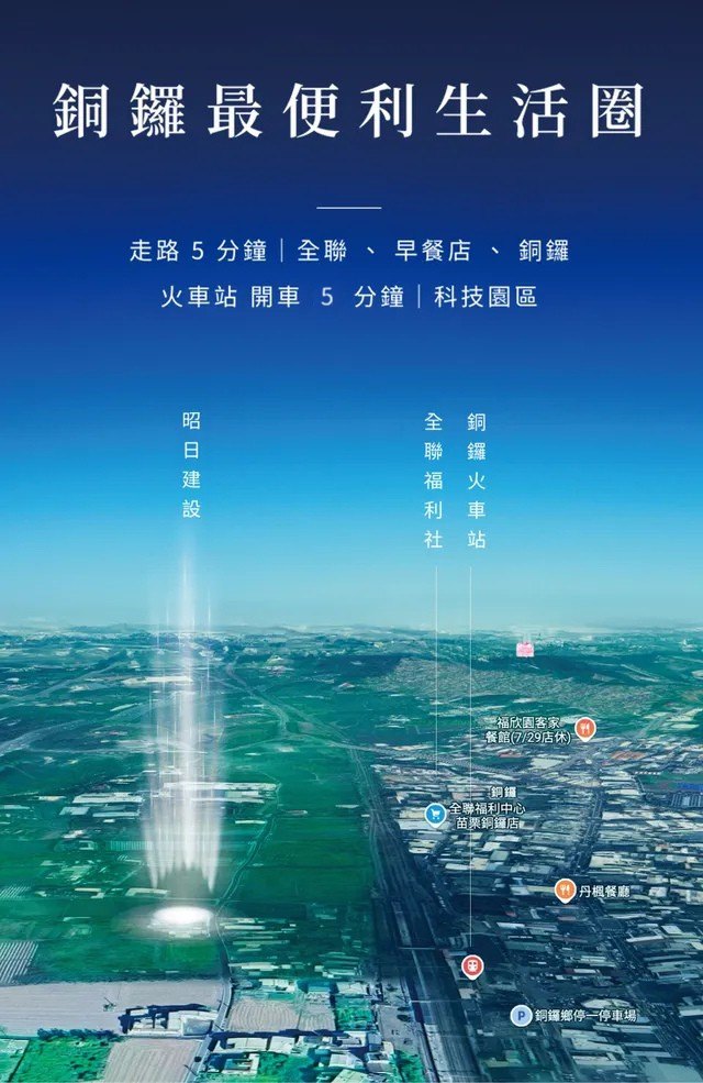 銅鑼最便利生活圈|走路 5 分鐘:全聯、早餐店、銅鑼火車站;開車 5 分鐘:科技園區